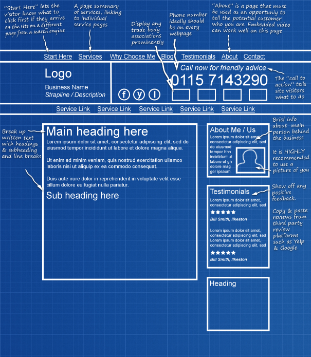 Blueprint for business web design